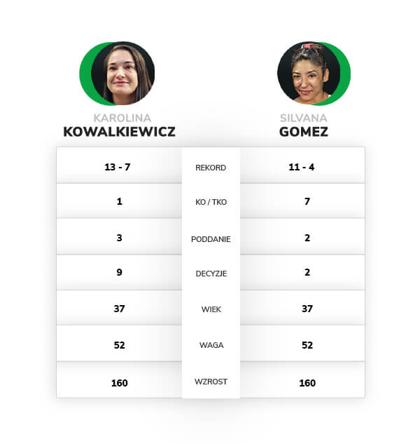 Kowalkiewicz - Gomez - kursy bukmacherskie