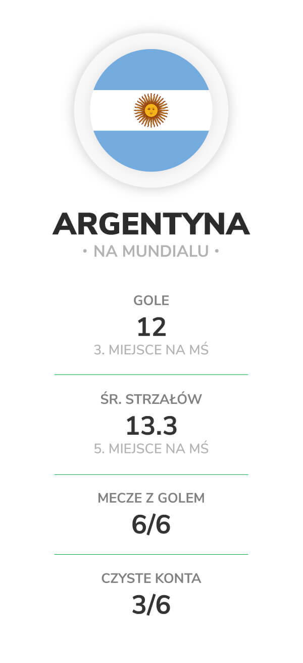 Argentyna Francja kursy na Mundial