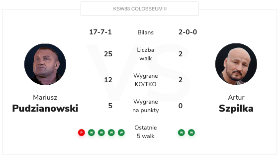 Pudzian Szpilka kursy