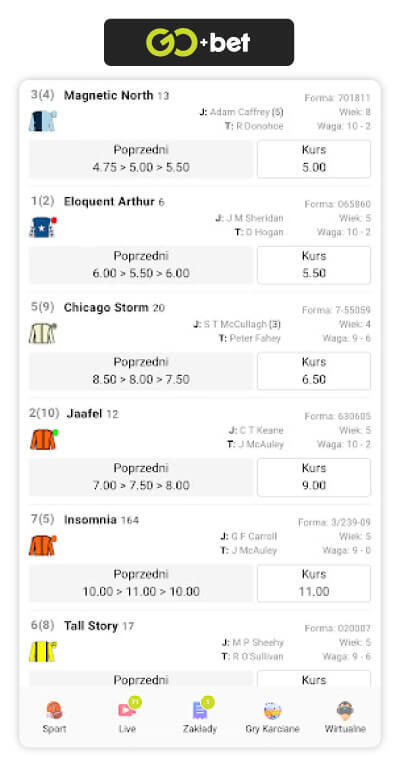 wyścigi konne gobet opisy