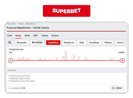 Oferta na Ekstraklasę w Superbet