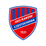 Raków Częstochowa